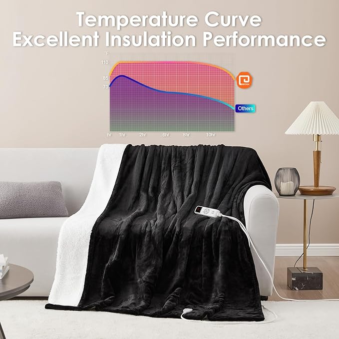 EHEYCIGA Heated Blanket King Size - 9 Heating Levels, 10 Hour Auto Off, Soft Cozy Sherpa, Dual Control, 90 x 100 Inches