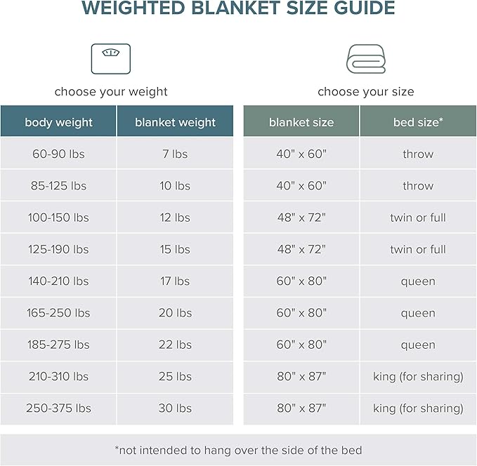 Bare Home Weighted Blanket All-Natural 100% Cotton with Nontoxic Glass Beads 40"x 60" 7 lbs, Light Grey