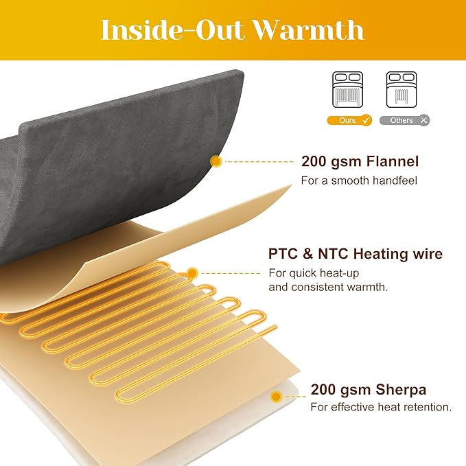SUNVIVI Electric Heated Blanket, 84" x 62" Twin Size Electric Blanket with 10 Heating Levels and 12 Hours Auto-Off, Soft Flannel and Sherp Blanket with ETL & FCC Certification, Grey