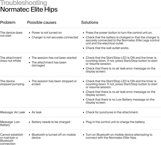 Hyperice Normatec Elite (Normatec Elite HIPS, 1.0, Count)