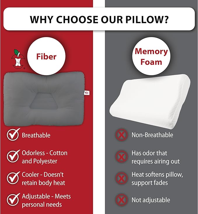 Core Products Tri-Core Cervical Support Pillow – Firm Orthopedic Neck Pillow for Pain Relief, Great Gift for Back and Side Sleepers – Ergonomic Contour Pillow – Assembled in USA, Midsize, Gray