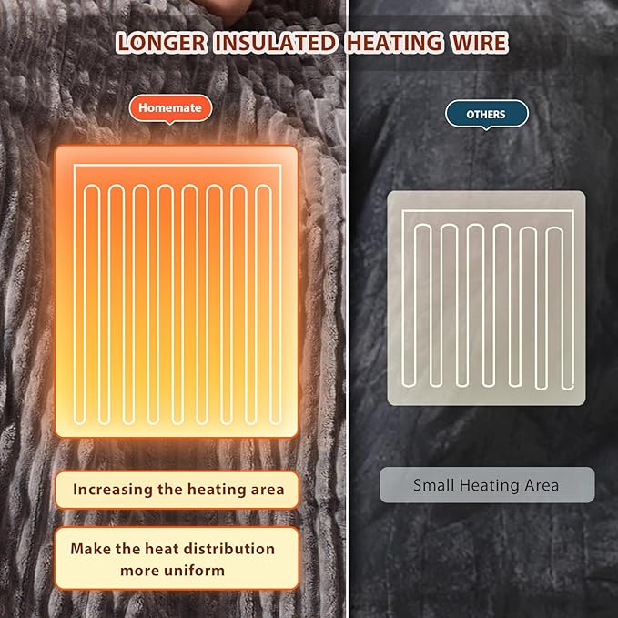 Homemate Electric Heated Blanket Full Size - 72"x84" Heating Blanket Full Size 1/2/4/6/8 Hours Auto-Off 10 Heat Level Over-Heat Protection Soft Flannel Sherpa ETL Certification