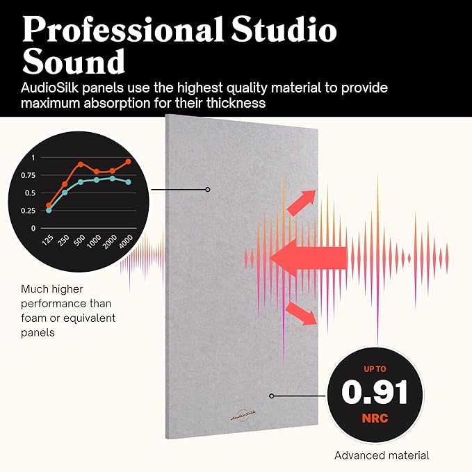 Acoustic Panels, 2 Pack, Large, 46" x 23", Pure White