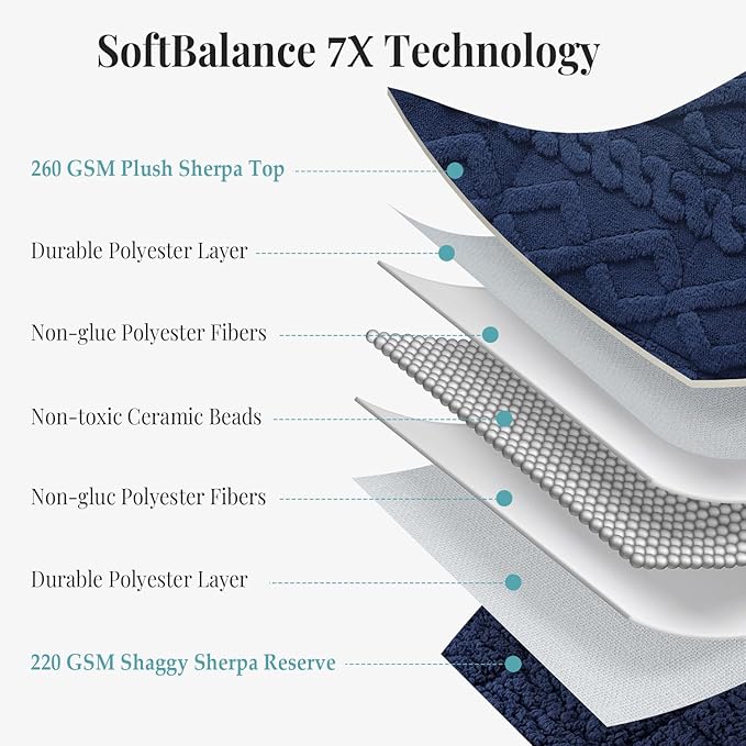Topblan Weighted Blanket Twin Size 15 Pounds, Soft Weighted Blanket with Doubled-Sized Shaggy Sherpa, Jacquard Knitted Stylish Weighted Throw Blanket for Better Sleep, Navy Blue, 48 x 72 inches
