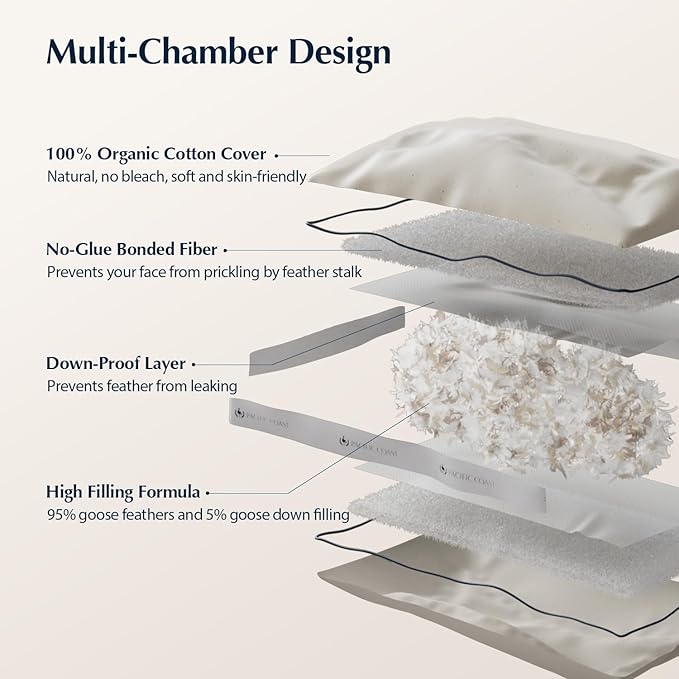 Pacific Coast Goose Feather and Down Pillows, with 100% Organic Cotton Cover, Standard Size Set of 2, Gusseted Design for Sleeping, Hotel Collection, Firm Pillows for Side and Back Sleepers