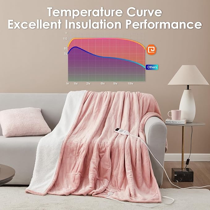 EHEYCIGA Heated Blanket Electric Blanket Twin - Heating Blanket with 5 Heating Levels & 10 Hours Auto Off, Soft Cozy Sherpa Washable Blanket with Fast Heating, 62 x 84 Inches, Pink