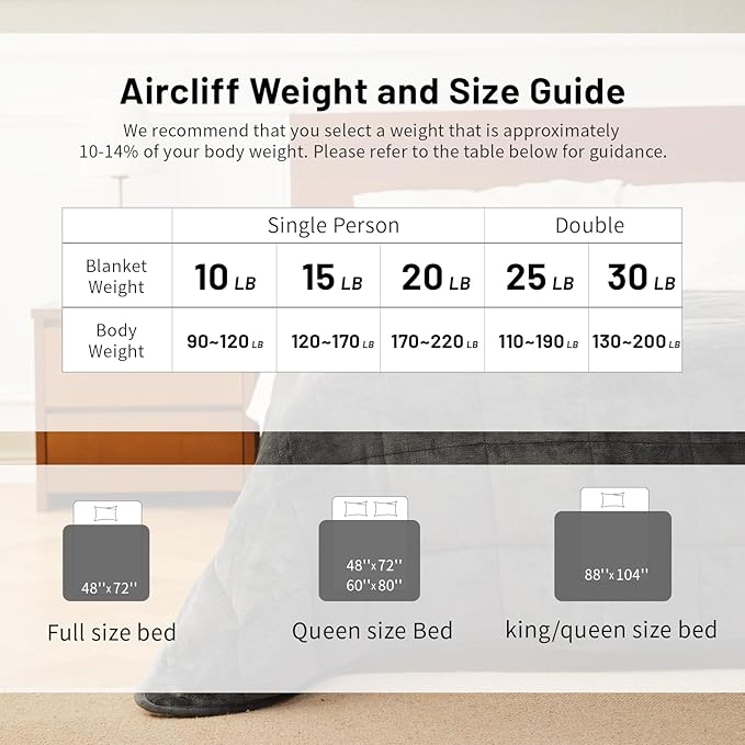 Weighted Blanket 15 lbs 60x80 inches, Sherpa Fleece Throw Blanket for Adult, Fuzzy Fluffy Soft Cozy Heavy Blanket for Couch Sofa, Plush Thick and Warm Winter Blanket Queen Size Bed