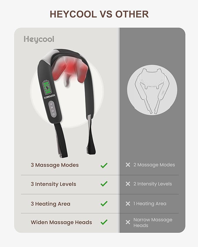 Cordless Neck Massager with Heat, Shiatsu Neck Shoulder Massager for Pain Relief Deep Tissue, 2 Heating Areas, 3 Modes Kneading Back Massager Presents/Gifts for Women, Men
