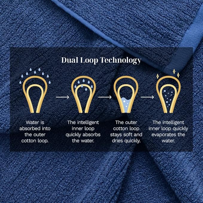 LUXOME Luxury Performance 4-Piece Hand Towel Set | Patented Quick-Dry Tech | Ultra Soft | 16" W x 30" L | Harbor (Navy)