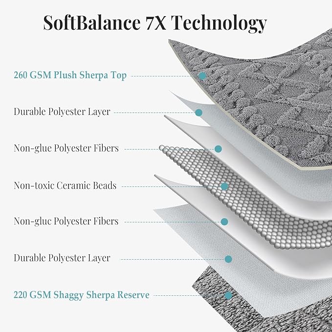 Topblan Weighted Blanket Twin Size 12 lbs, Soft Weighted Blanket with Doubled-Sized Shaggy Sherpa, Jacquard Knitted Stylish Warm Weighted Blankets Throw for Better Sleep, Grey, 48 x 72 inches