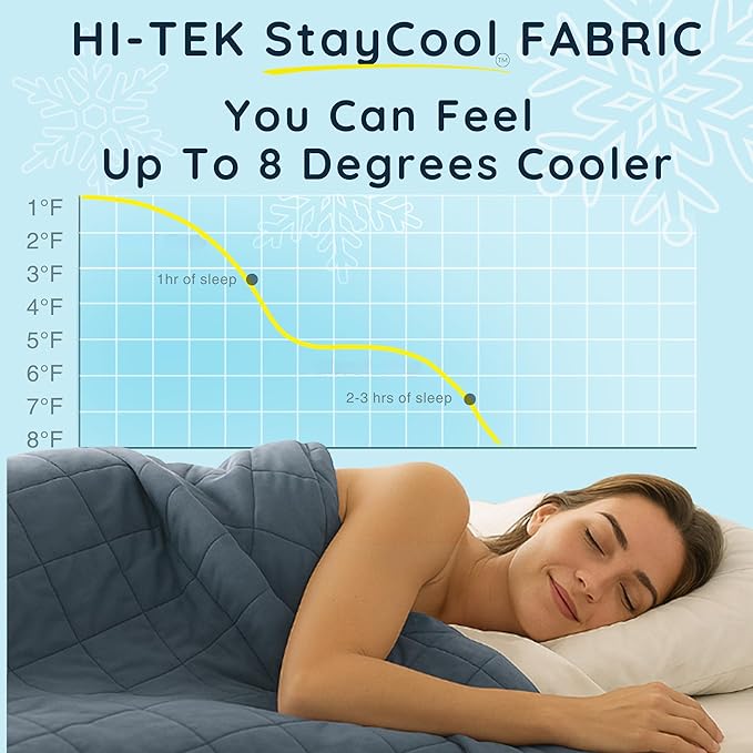 HomeSmart Cooling Weighted Blanket Queen Size 30 lbs, Designed with Hi-Tek Stay Cool Fabric On Both Sides of The Blanket, Machine Washable, Perfect for Couples