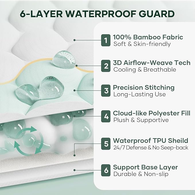 OhGeni 100% Waterproof Mattress Protector, Mini Crib-2 Pack Size Mattress Pad, Fits 6"-20" Mattresses with Deep Pocket, Cooling, Breathable Fitted Sheets, Soft Bed Cover, Noiseless, Machine Washable