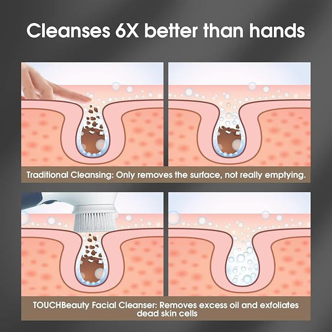 Facial Cleansing Brush: Face Scrubber for Men and Women - Face Brushes for Deep Cleansing and Exfoliating