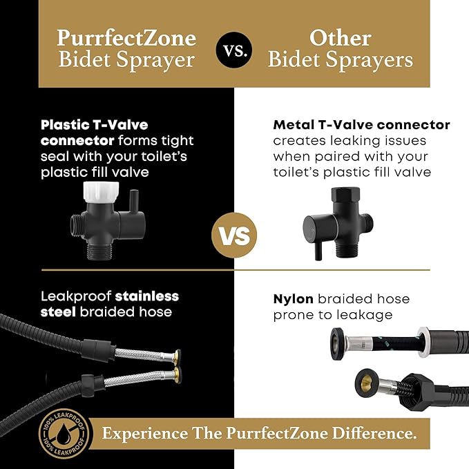 Purrfectzone Black Bidet Sprayer for Toilet, Handheld Shower Kit, Easy-to-Install Toilet Handheld Set, Hand Held Stainless Steel with Adjustable Flow, Cloth Diaper Sprayer Shattaf