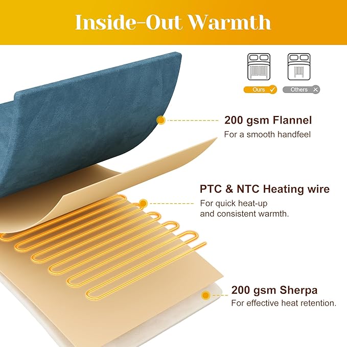 SUNVIVI Electric Heated Blanket, 84" x 62" Twin Size Electric Blanket with 10 Heating Levels and 12 Hours Auto-Off, Soft Flannel Blanket with ETL Certification, 5 Year Warranty, Blue