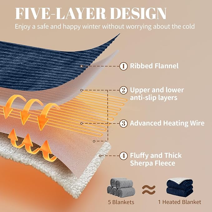 Electric Heated Blanket Twin Size - 62"x84" Fast Heating Bed Blankets with 6 Heating Levels & 10 Hours Auto Off, Soft Ribbed Flannel Sherpa, Over-Heated Protection ETL, Navy Blue