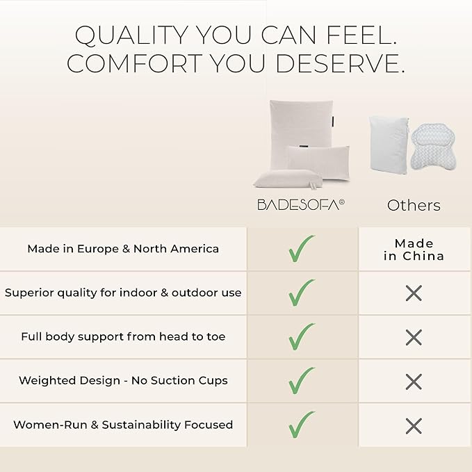 BADESOFA® Luxury Bath Pillows for Tub Full Body Set - 3-Piece Bath Pillow Set with Premium Materials & CleanDry+ - Bathtub Pillows for Head and Neck Support - Tub Pillow for Bathtub in Grey