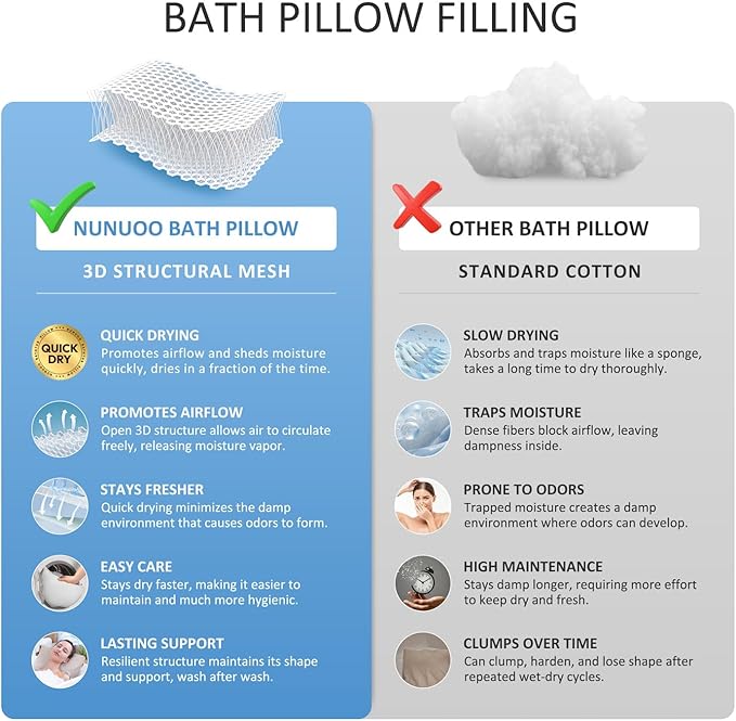 Bath Pillows for Tub Neck and Back Support,Bathtub Cushion backrest headrest Neck Pillow,tub Pillow for Bathtub,3D Mesh Core,Breathable,Quick-Drying,Ergonomic Relaxation (Pearl)