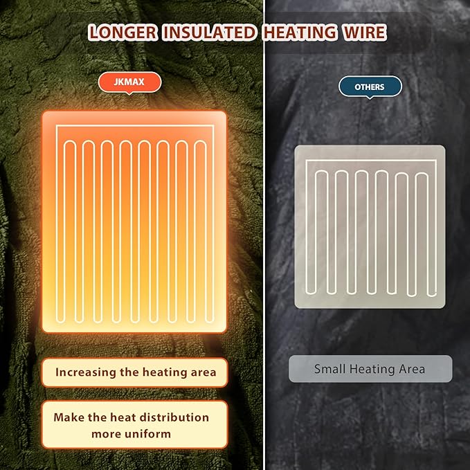 Heated Electric Blanket Full Size-72"x84" Heating Blanket with 10 Heating Levels & 5 Time Settings Over-Heat Protection，Winter Warmer for Adults with ETL Certification（Green）