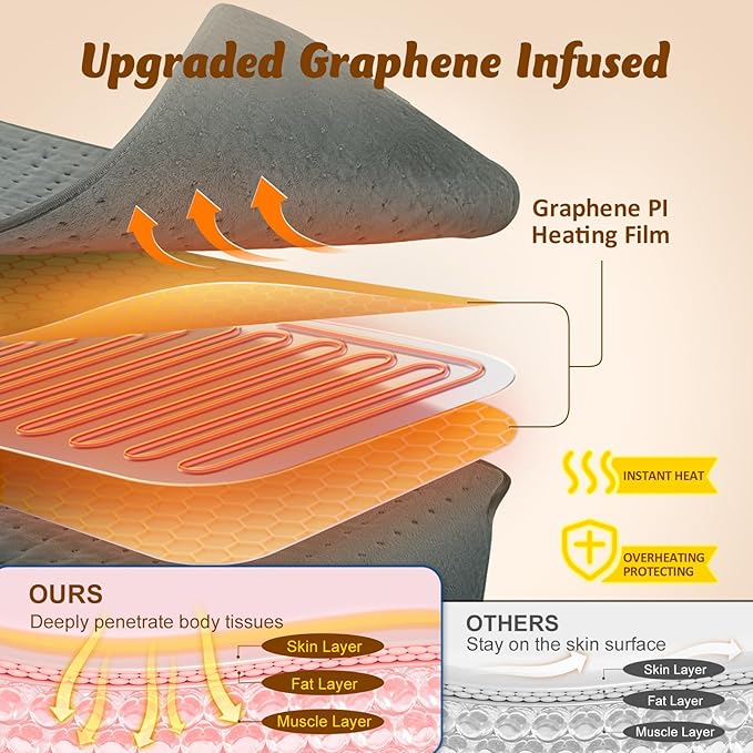 Heating Pad for Back Pain Relief, Wrap Around Heating Pad for Period Cramps, Large Moist Heat Pad for Full Body, Christmas Gifts for Women Men Mom Dad Lady Seniors, Stocking Stuffers for Adults