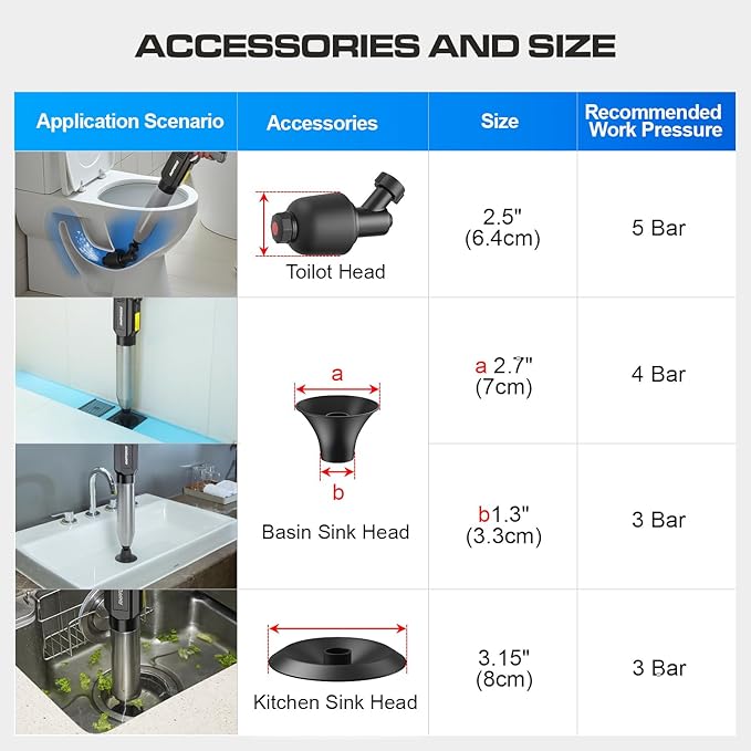 ‌Electric Toilet Plunger for Bathroom, High-Pressure Air Plunger, Heavy-Duty Clog Remover for Toilets, Toilet Drain Unclogger (Ink Black)