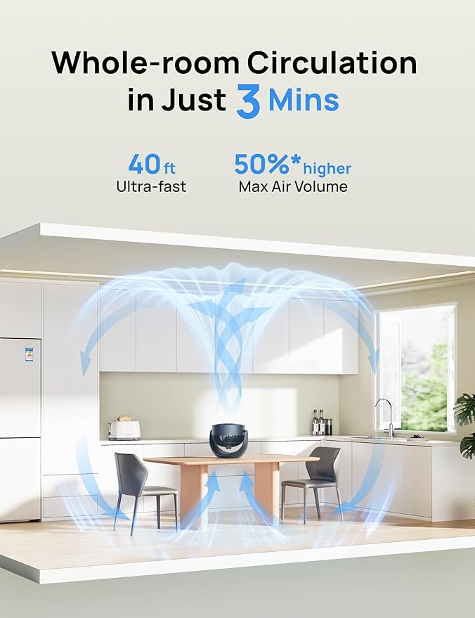 Dreo Fan for Bedroom, Table Air Circulator for Whole Room, 11 Inch, 40ft Strong Airflow, 120° adjustable tilt, 28db Low Noise, Quiet, 3 Speeds, 2025 New Desk Fan for Office, Kitchen, Home