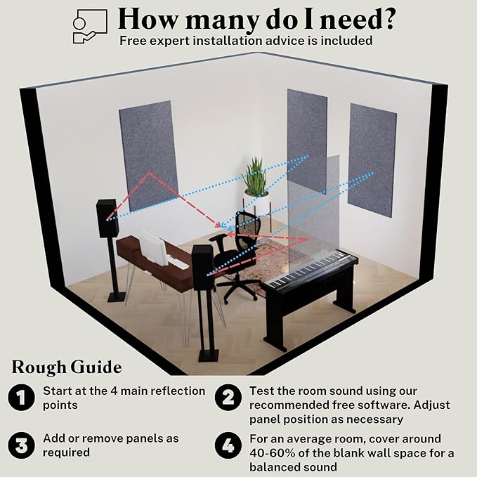 Acoustic Panels, 4 Pack ROOM KIT, Large, 46" x 23", Mid Grey