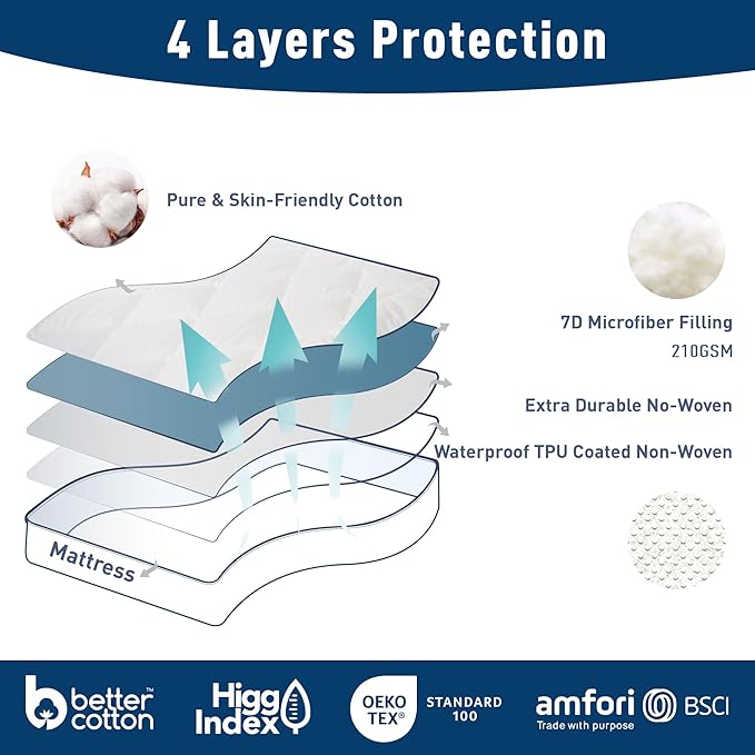 Queen Size Mattress Protector Waterproof Quilted Mattress Cover Cotton Mattress Pad Cover Extra Deep Pocket 18-22" Thin Version Hypoallergenic & Soft