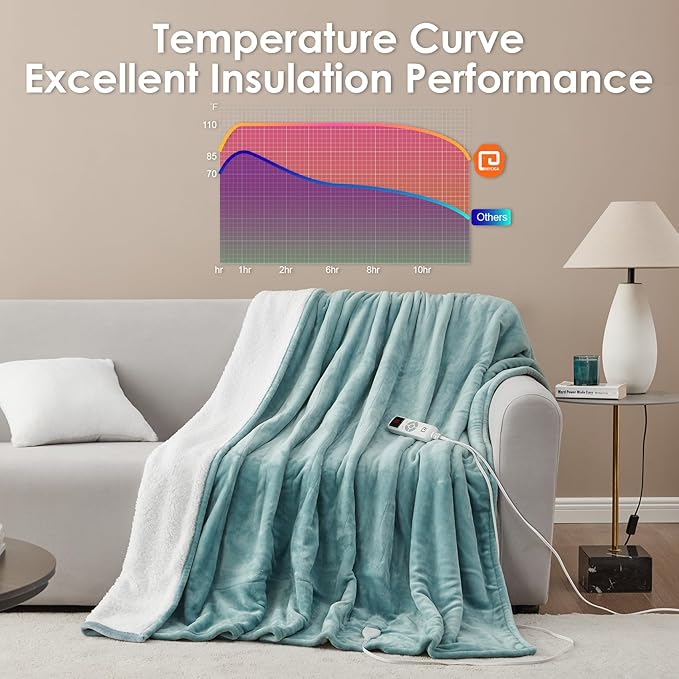 EHEYCIGA Heated Blanket King Size - 9 Heating Levels, 10 Hour Auto Off, Soft Cozy Sherpa Washable Dual Control Blanket, 90 x 100 Inches