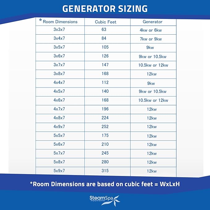 SteamSpa Steam System 24kW Steam Shower Generator with Bluetooth Wifi, Quickstart Continous Steam, Advanced Touch Pad Screen, Chroma Lights, Drain Pan and Auto Drain Chrome RVBS2400CH-A