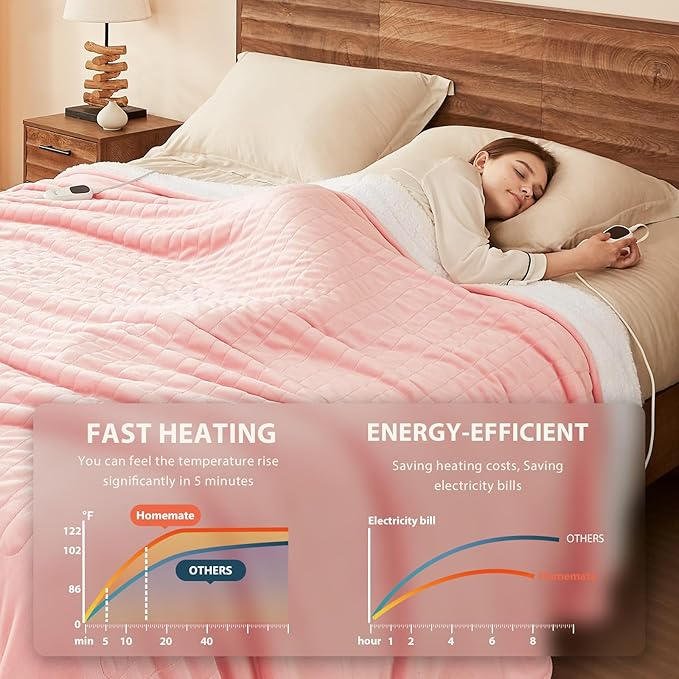 Homemate Electric Heated Blanket Full Size - 72"x84" Heating Blanket Full Size 1/2/4/6/8 Hours Auto-Off 10 Heat Level Over-Heat Protection Flannel Sherpa ETL Certification