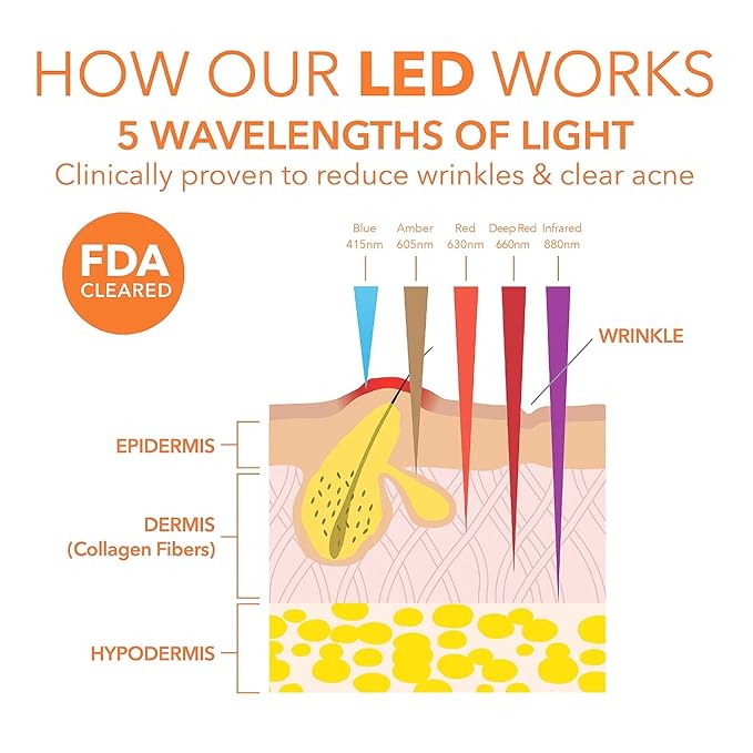 Dr. Dennis Gross Boost Collagen, Brighten & Firm Kit – Pink dpl Faceware Pro LED Device + Cleansing Oil + Dewy Deep Cream + 5 Universal Daily Peels | $592 Value Limited Edition Gift Set