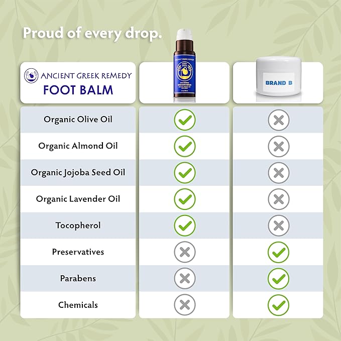 Dry Cracked Heels Repair | Organic Foot Cream for Dry Feet & Callus with Jojoba, Lavender, Almond, Olive & Vitamin E Oil | Natural Foot Balm & Moisturizer for Skin | Hydrating Foot Treatment | 3.4 oz