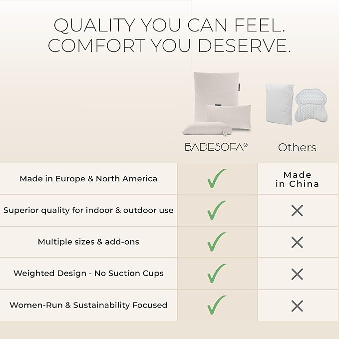 BADESOFA® Luxury Bathtub Pillow L - Large Bath Pillow for Therapeutic Neck and Back Support Quick-Drying - Washable Full Body Bath Tub Cushion - Luxury Spa Cushion in Blue
