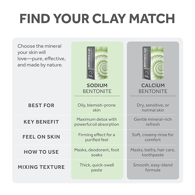 Bentonite Clay Powder (5lb) | Bentonite Clay Mask For Face, Body, Feet, Hair & More | Deep Pore Cleansing | Clay Mask for Acne & Oily Skin | DIY Face Mask Beauty for Women & Men