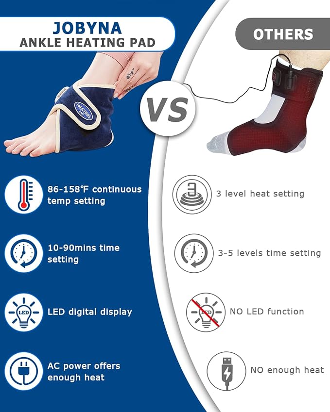 JOBYNA Heated Ankle Wraps for Planters Fasciitis/Achilles Tendinitis Pain Relief, 1 Pack Electric Ankle Heating Pad for Sprained Ankle, Arthritis Foot Heel Pain Relief, 86℉-158℉ & Auto Shut-Off