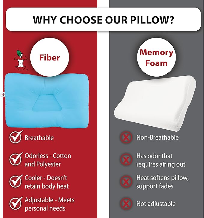 Core Products Tri-Core Cervical Support Pillow – Firm Orthopedic Neck Pillow for Pain Relief, Great Gift for Back and Side Sleepers – Ergonomic Contour Pillow – Assembled in USA, Midsize, Blue