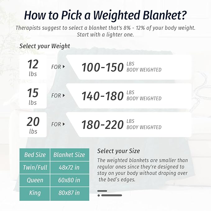 Wemore Weighted Blanket for Adults Twin Size 20 lbs, Dual Sided Soft Fuzzy Jacquard Sherpa Weighted Blankets for Sleeping, Cozy Fluffy Knitted Heavy Blanket for Couch Bed, Green, 60 x 80 inches