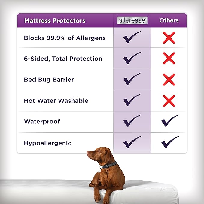 AllerEase Ultimate Allergy Protection and Comfort Zippered Mattress Protector, Twin