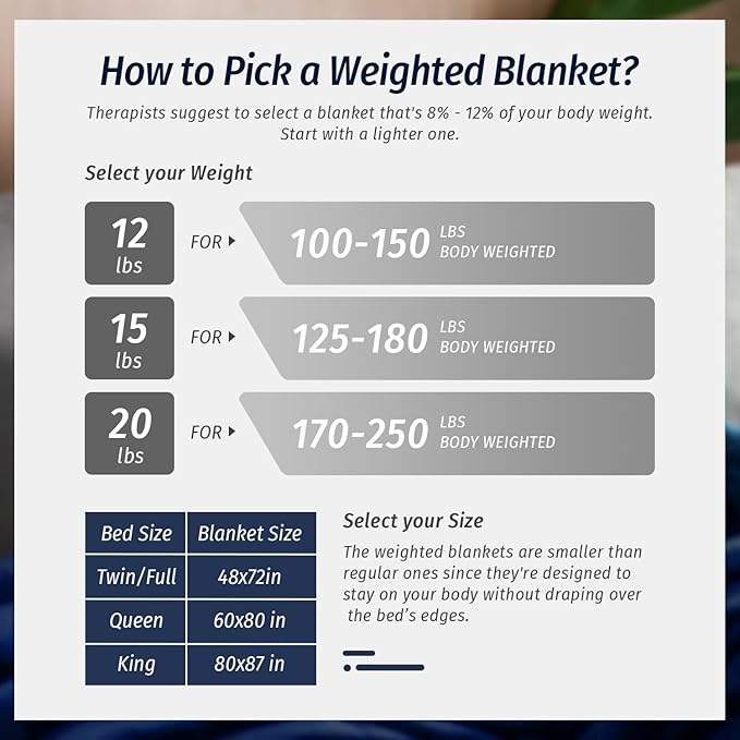 Wemore Sherpa Fleece Weighted Blanket for Adult, 15 lbs Dual Sided Cozy Fluffy Heavy Blanket, Ultra Fuzzy Throw Blanket with Soft Plush Flannel Top, 60 x 80 inches Navy Blue on Both Sides
