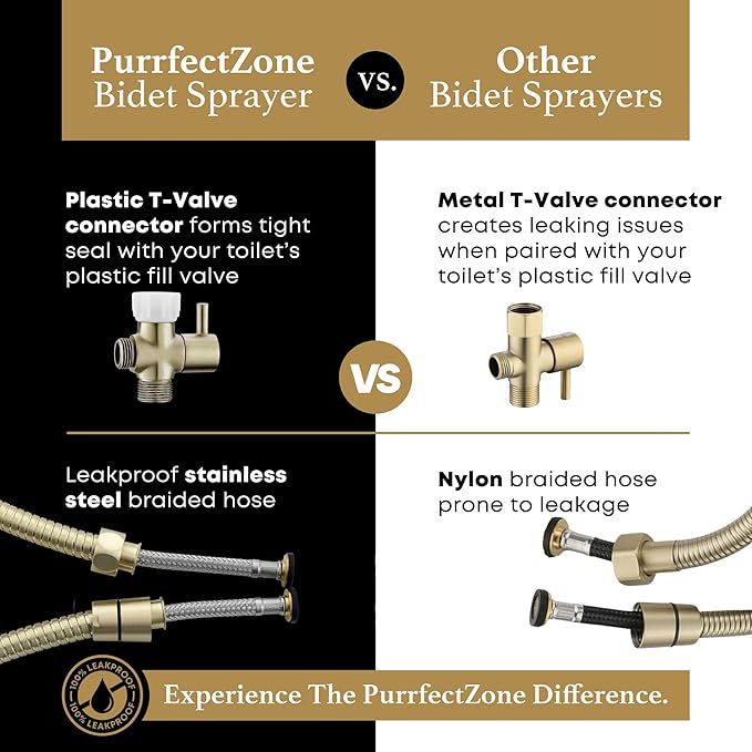Purrfectzone Bidet Sprayer for Toilet, Bidet Sprayer for Feminine Wash, Premium Stainless Steel Jet Spray for Toilet, Wall-Mounted or Toilet Tank Mounted - Brushed Gold