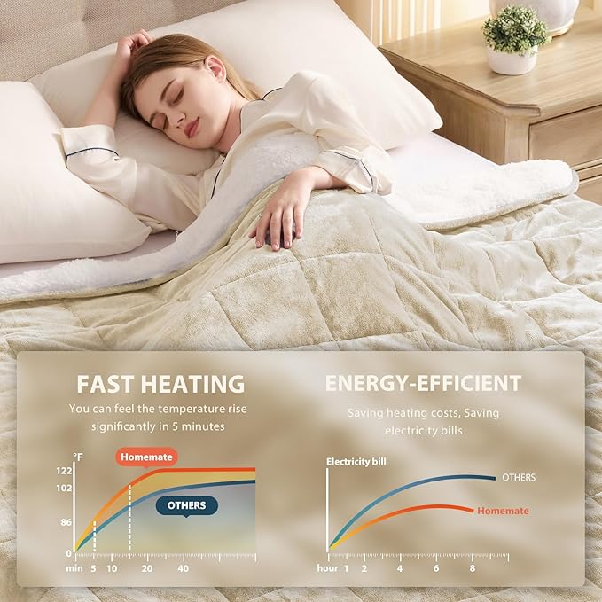 Homemate Heated Weighted Blanket for Adults - 50"x60" 10lbs Electric Throw Fast Heating Heavy Blanket 1/2/4/6/8 Hour Auto Off 10 Heat Levels Over-Heat Protection Luxury Faux Fur Sherpa