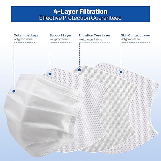 JMU 1000 Pcs Disposable Face Masks for Adults, 4-Ply ASTM Level 3 Medical Masks, White