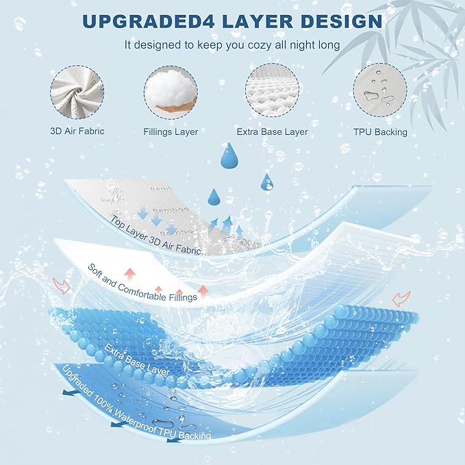 BEDLORE King Size Waterproof Mattress Protector Viscose Derived from Bamboo, Soft Mattress Cover Fitted with Deep Pocket 6"-18", Breathable & Cooling Noiseless Mattress Pad, Machine Washable(White)