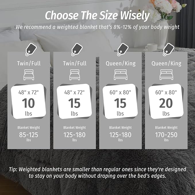 Wemore Shaggy Long Fur Faux Fur Weighted Blanket, Cozy and Fluffy Plush Sherpa Long Hair Blanket for Adult 15lbs, Fluffy Fuzzy Sherpa Reverse Heavy Blanket for Bed, Couch, Grey, 60 x 80 Inches