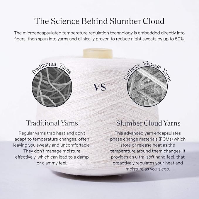 SLUMBER CLOUD Performance Tencel™ Sheet Set