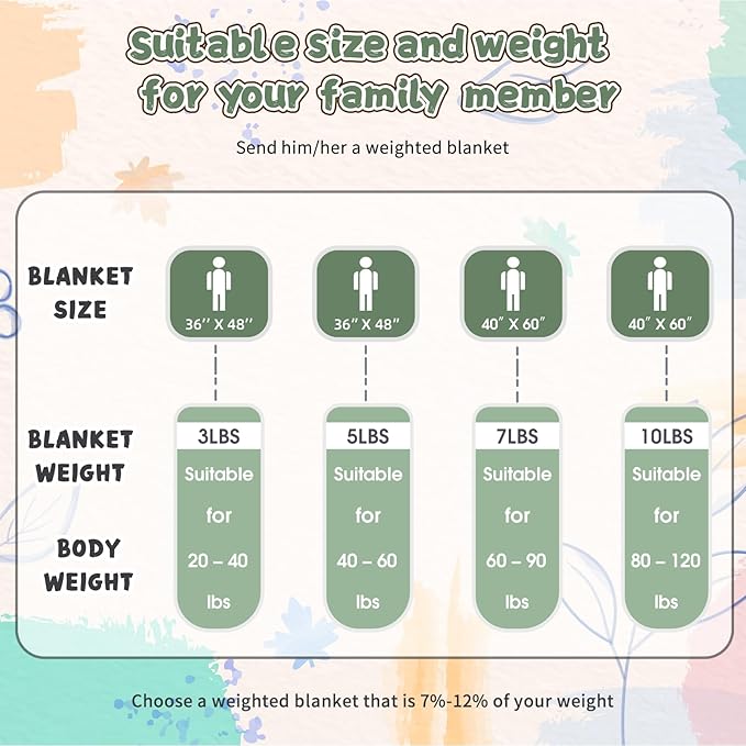 yescool Weighted Blanket 5 Pounds, Blanket Gifts for Boys and Girls, Small Weighted Throw Blankets Washable Heavy Blankets, Winter Weighted Comforter for 40-70lbs, 36 * 48in, Moss Green