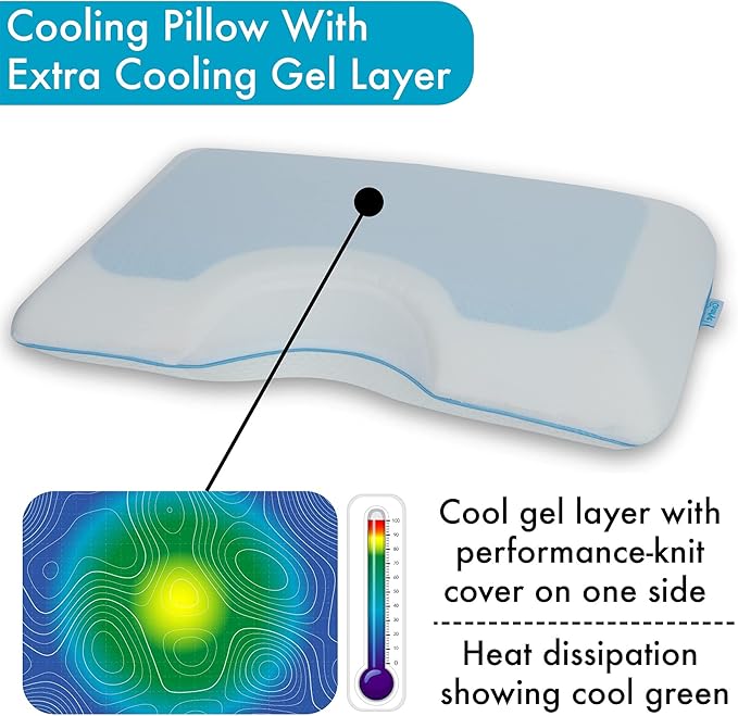 COMFYT Side Sleeper Pillow - Cervical Cooling Pillow, Gel Memory Foam Shoulder Bed Pillows Orthopedic Supports Posture Neck for Back Stomach Sleepers