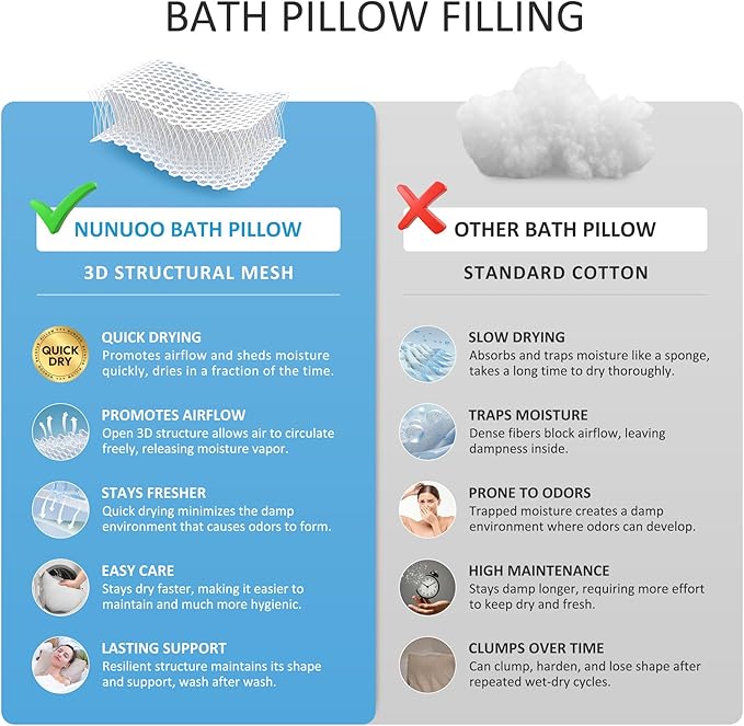 Bath Pillows for Tub Neck and Back Support,Bathtub Cushion backrest headrest Neck Pillow,tub Pillow for Bathtub,3D Mesh Core,Breathable,Quick-Drying,Ergonomic Relaxation,Gray