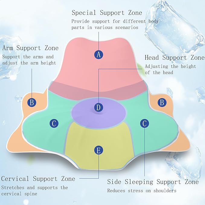 Memory Foam Neck Pillow for Neck and Shoulder Pain, Ergonomic Pillow for Back Side Stomach Sleepers, Cervical Neck Support Pillow, High Tail Versatile Pillow (Blue)